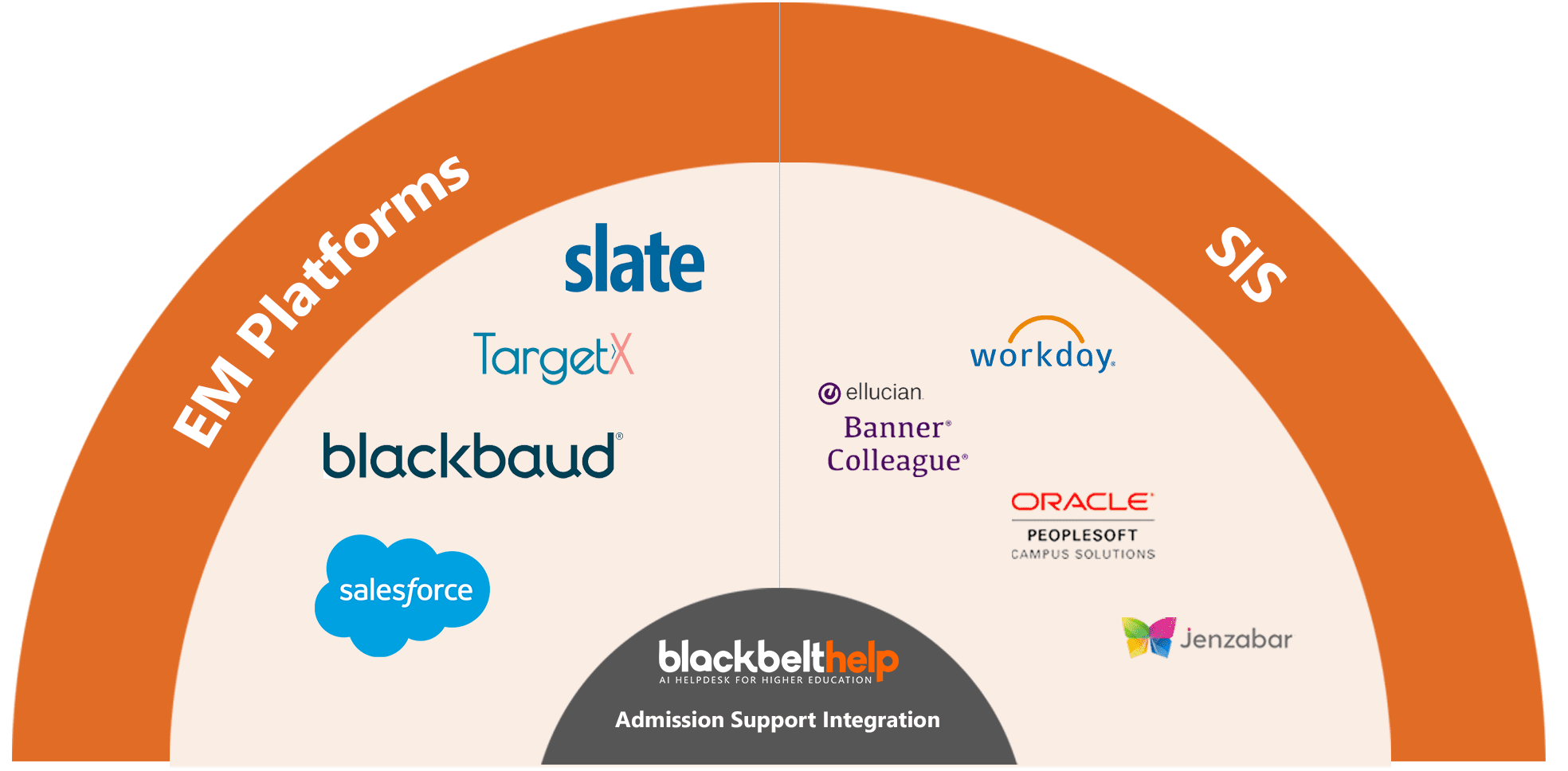 admission-support-inegration
