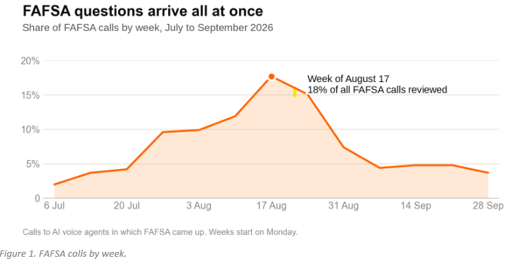 FAFSA Resolution Report